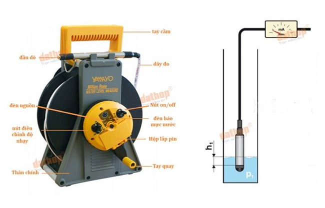 Thiết bị đo mực nước ngầm có độ nhạy cao, nhập khẩu Nhật Bản