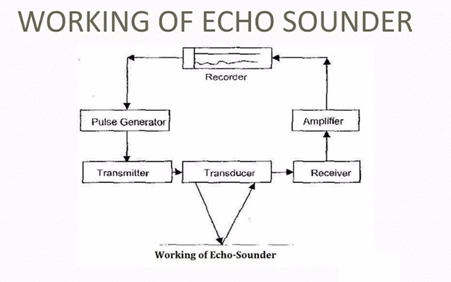 Máy đo sâu hồi âm và các khái niệm cần biết!