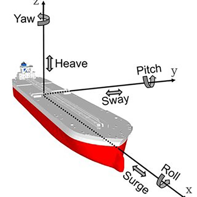 Thiết bị ảnh hưởng đến kết quả đo sâu đa tia như thế nào?