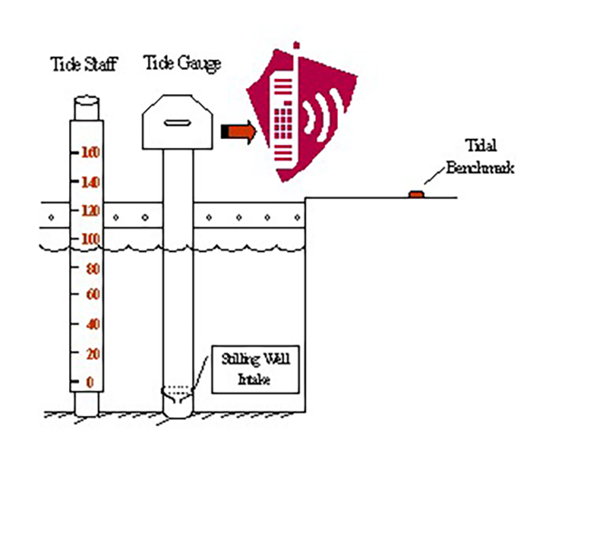 Thiết bị ảnh hưởng đến kết quả đo sâu đa tia như thế nào?