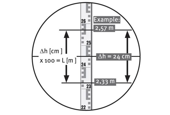 Cách bắn cao độ bằng máy thủy bình