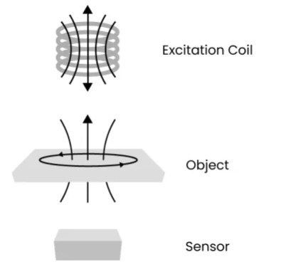 Magnetometer là gì? Ứng dụng Magnetometer trong khảo sát thủy đạc