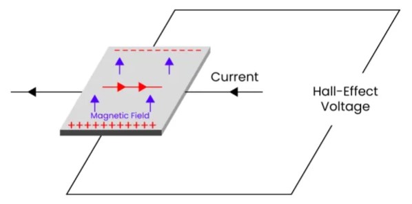 Magnetometer là gì? Ứng dụng Magnetometer trong khảo sát thủy đạc