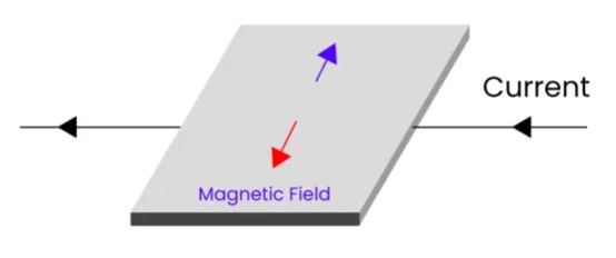 Magnetometer là gì? Ứng dụng Magnetometer trong khảo sát thủy đạc