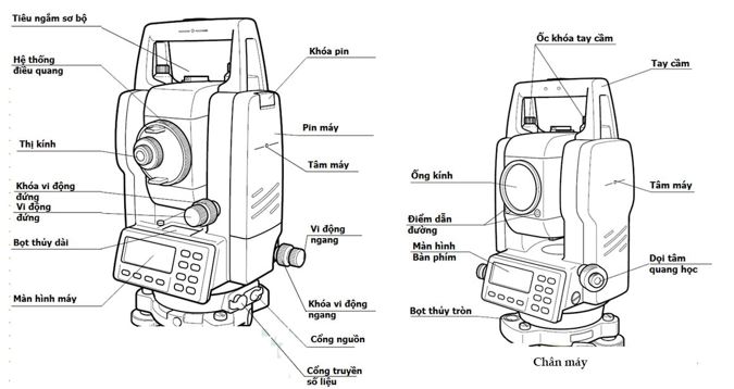 Nguyên lý hoạt động của máy toàn đạc điện tử