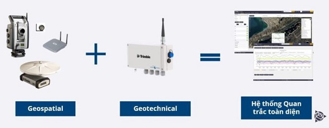 Giám sát chuyển động công trình (đập, cầu, tòa nhà) bằng các công nghệ hiện đại