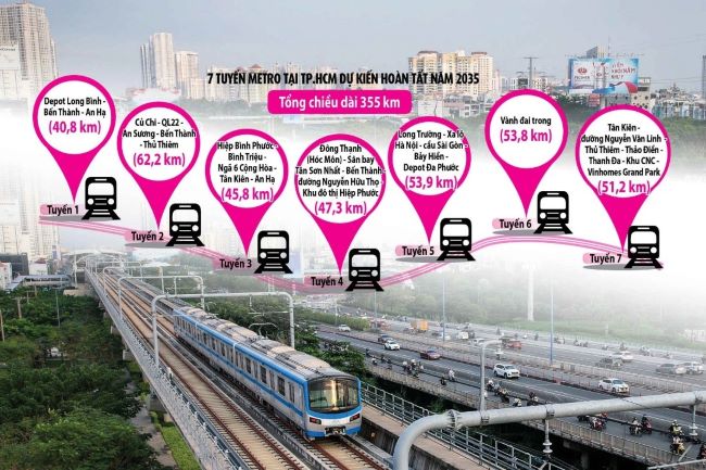 Quan trắc tuyến đường sắt Metro là làm gì? Có cần thiết phải thực hiện?