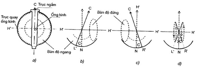 Sửa chữa máy toàn đạc bị lệch trục