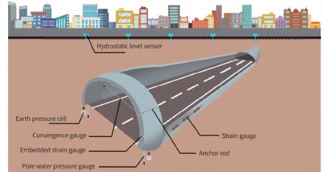 Quan trắc tuyến đường sắt Metro là làm gì? Có cần thiết phải thực hiện?