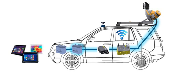 Minh họa hệ thống Mobile Mapping Trimble gắn trên xe. Minh họa hệ thống Mobile Mapping Trimble gắn trên xe.