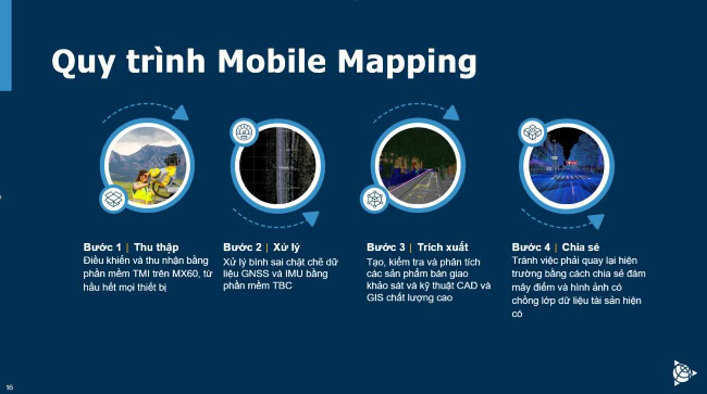 Mô tả quy trình các bước với hệ thống Mobile Mapping Trimble. Mô tả quy trình các bước với hệ thống Mobile Mapping Trimble.
