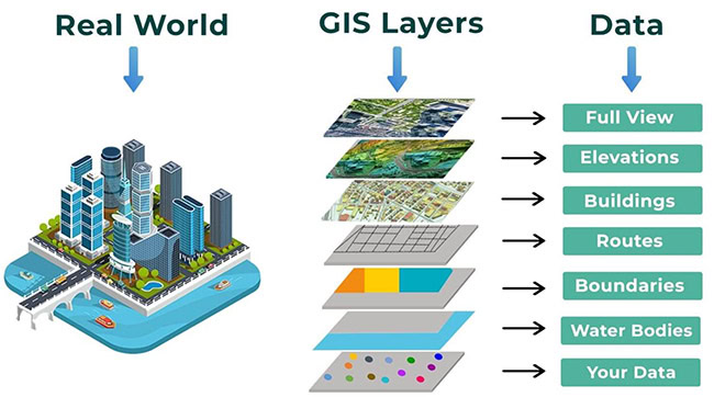 Dữ liệu GIS hiển thị ở nhiều dạng hình ảnh như đường phố, toà nhà hay thảm thực vật,... Dữ liệu GIS hiển thị ở nhiều dạng hình ảnh như đường phố, toà nhà hay thảm thực vật,...